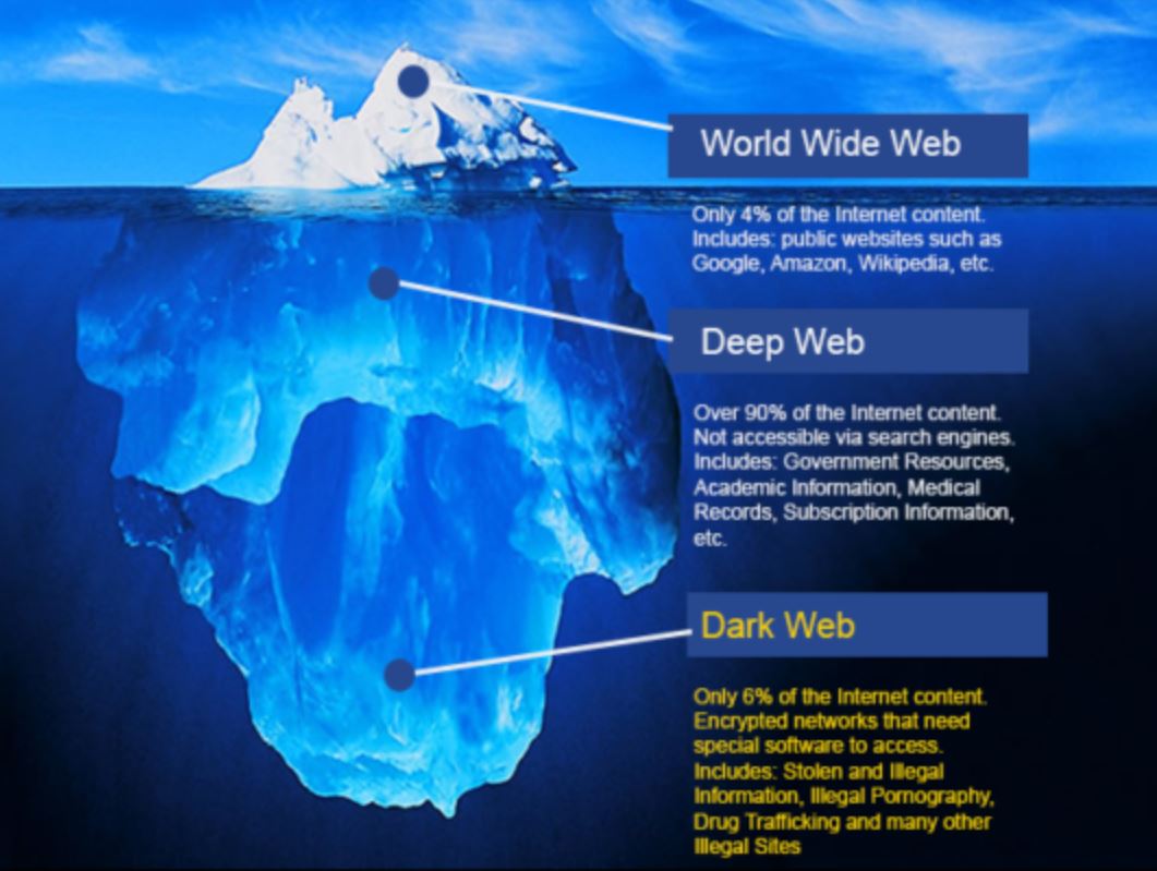 Deep web !